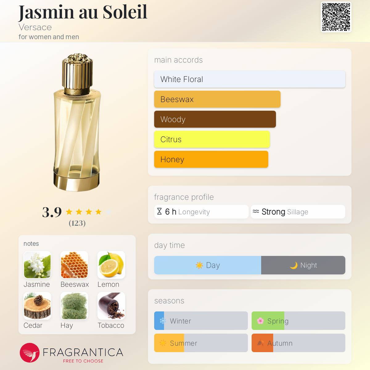 عطر ادکلن یاسمین او سولِی ورساچه - Jasmin au Soleil Versace - بررسی، قیمت و خرید