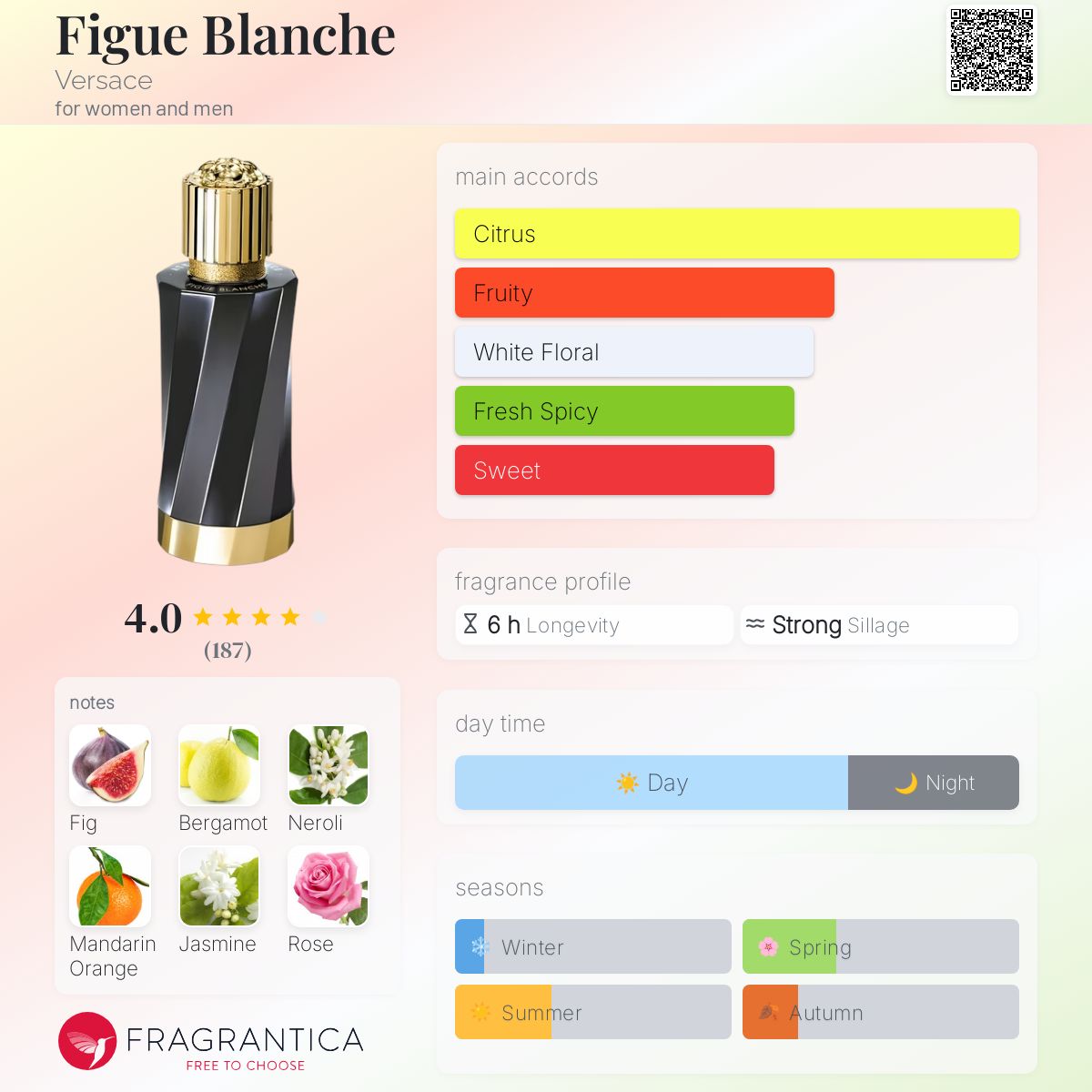 عطر ادکلن فیگ بلانش ورساچه - Figue Blanche Versace - بررسی، قیمت و خرید