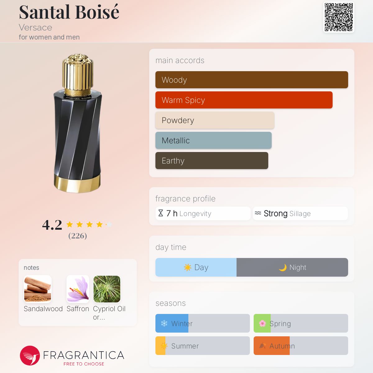 عطر ادکلن سانتال بویزه ورساچه - Santal Boisé Versace - بررسی، قیمت و خرید