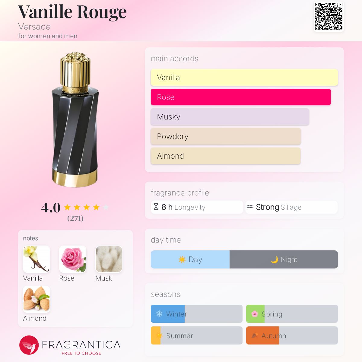 عطر ادکلن وانیل رژ ورساچه - Vanille Rouge Versace - بررسی، قیمت و خرید