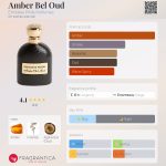 عطر ادکلن امبر بل عود امیریتس پراید پرفیومز - Amber Bel Oud Emirates Pride Perfumes - بررسی، قیمت و خرید
