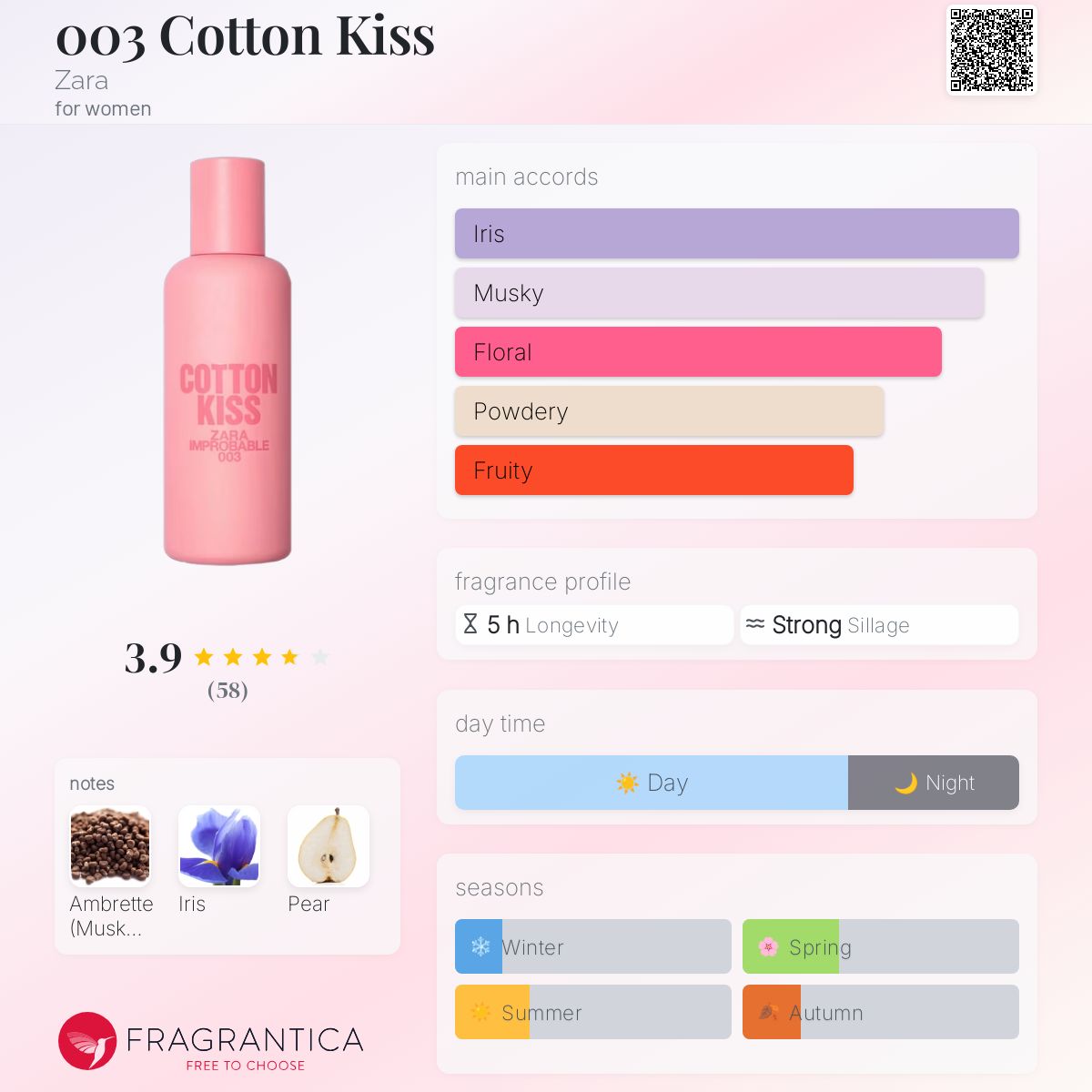 عطر ادکلن کاتن کیس زارا - 003 Cotton Kiss Zara - بررسی، قیمت و خرید