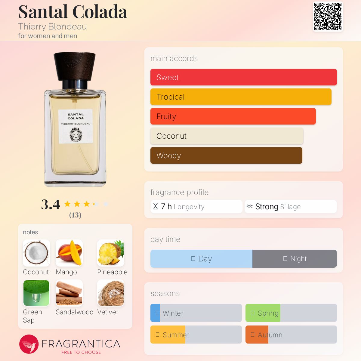 عطر ادکلن سانتال کولادا تیری بلوندیو - Santal Colada Thierry Blondeau - بررسی، قیمت و خرید