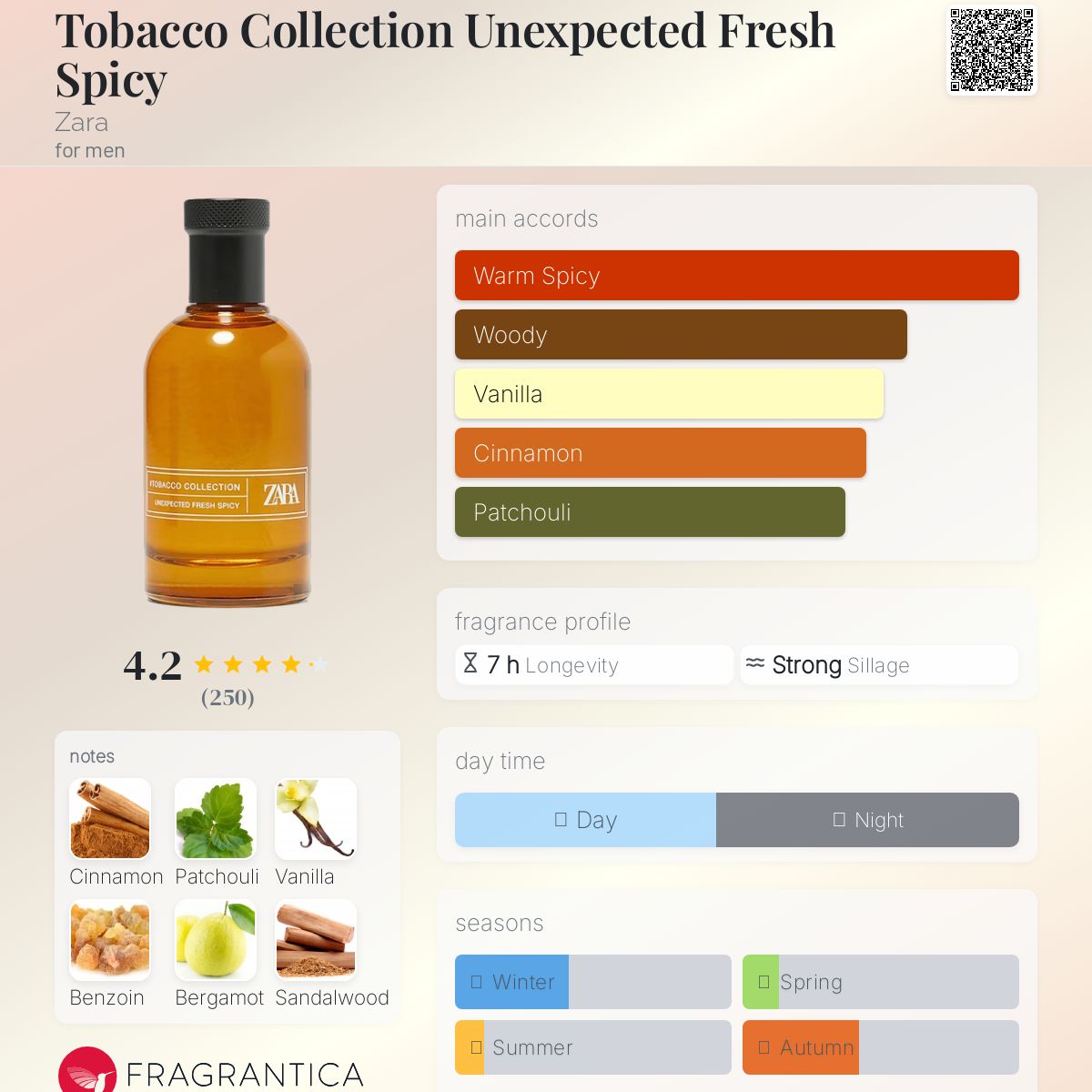 عطر ادکلن تو باکو کالکشن آنکسپکتد فرش اسپایسی زارا - Tobacco Collection Unexpected Fresh Spicy Zara - بررسی، قیمت و خرید