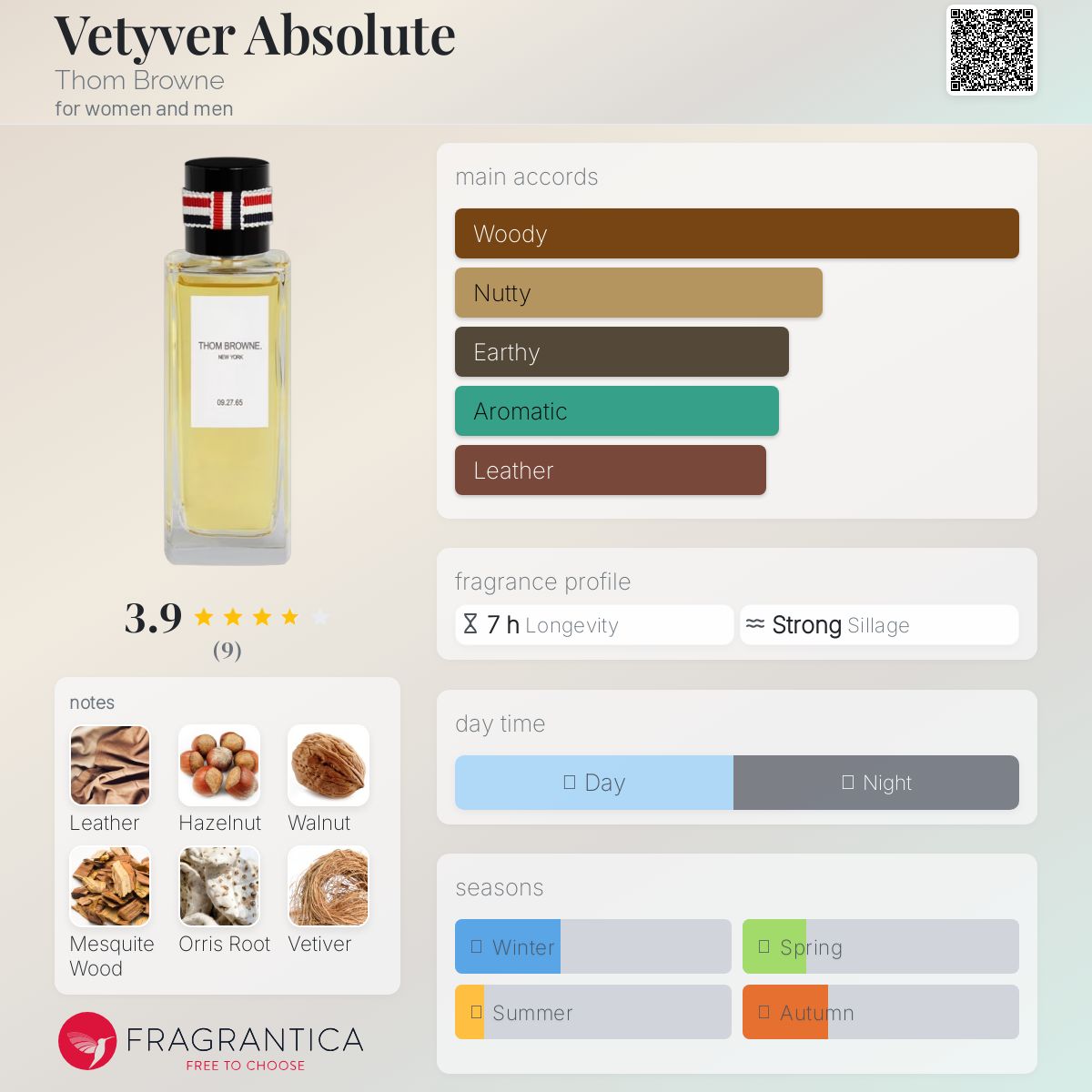 عطر ادکلن وتیور ابسولوت تام براون - Vetyver Absolute Thom Browne - بررسی، قیمت و خرید