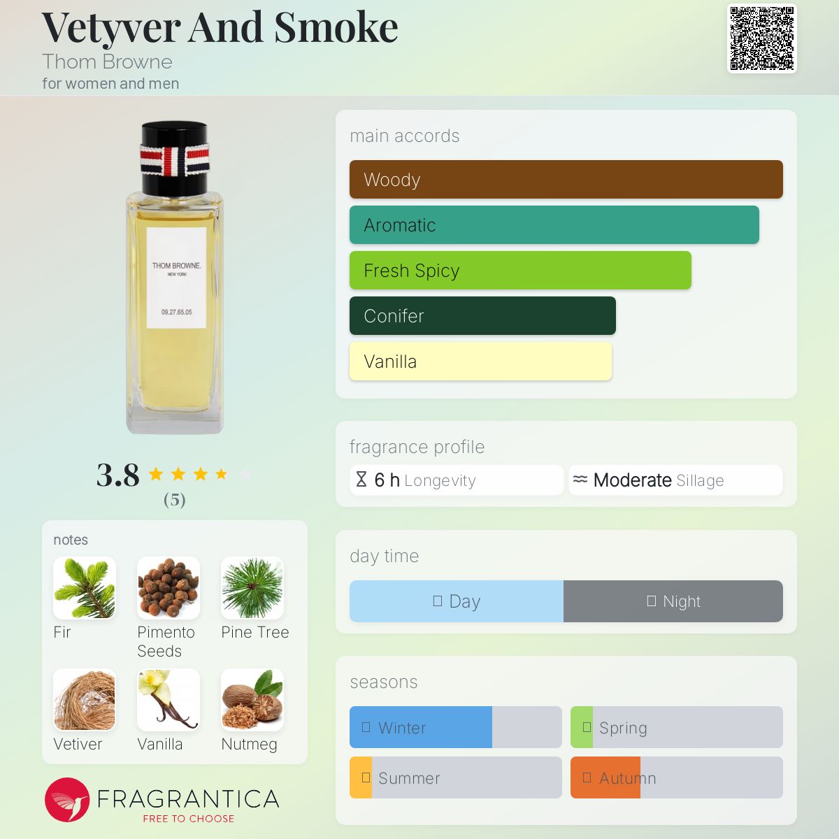 عطر ادکلن وتیور اند اسموک تام براون - Vetyver And Smoke Thom Browne - بررسی، قیمت و خرید