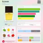 عطر ادکلن کی‌مان دی سر - Keman DI SER - بررسی، قیمت و خرید