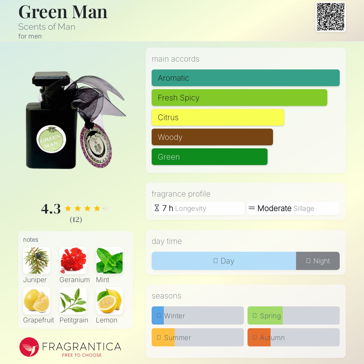 عطر ادکلن گرین من سنتس آو من - Green Man Scents of Man - بررسی، قیمت و خرید