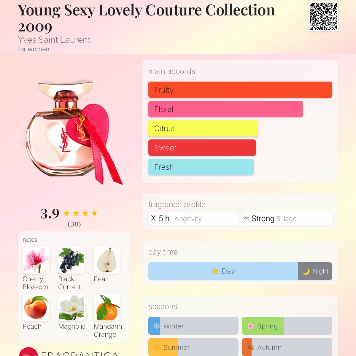 عطر ادکلن یانگ س.ک.س.ی ل.و.ل.ی کوتور کالکشن ۲۰۰۹ ایو سن لورن - Young Sexy Lovely Couture Collection 2009 Yves Saint Laurent - بررسی، قیمت و خرید