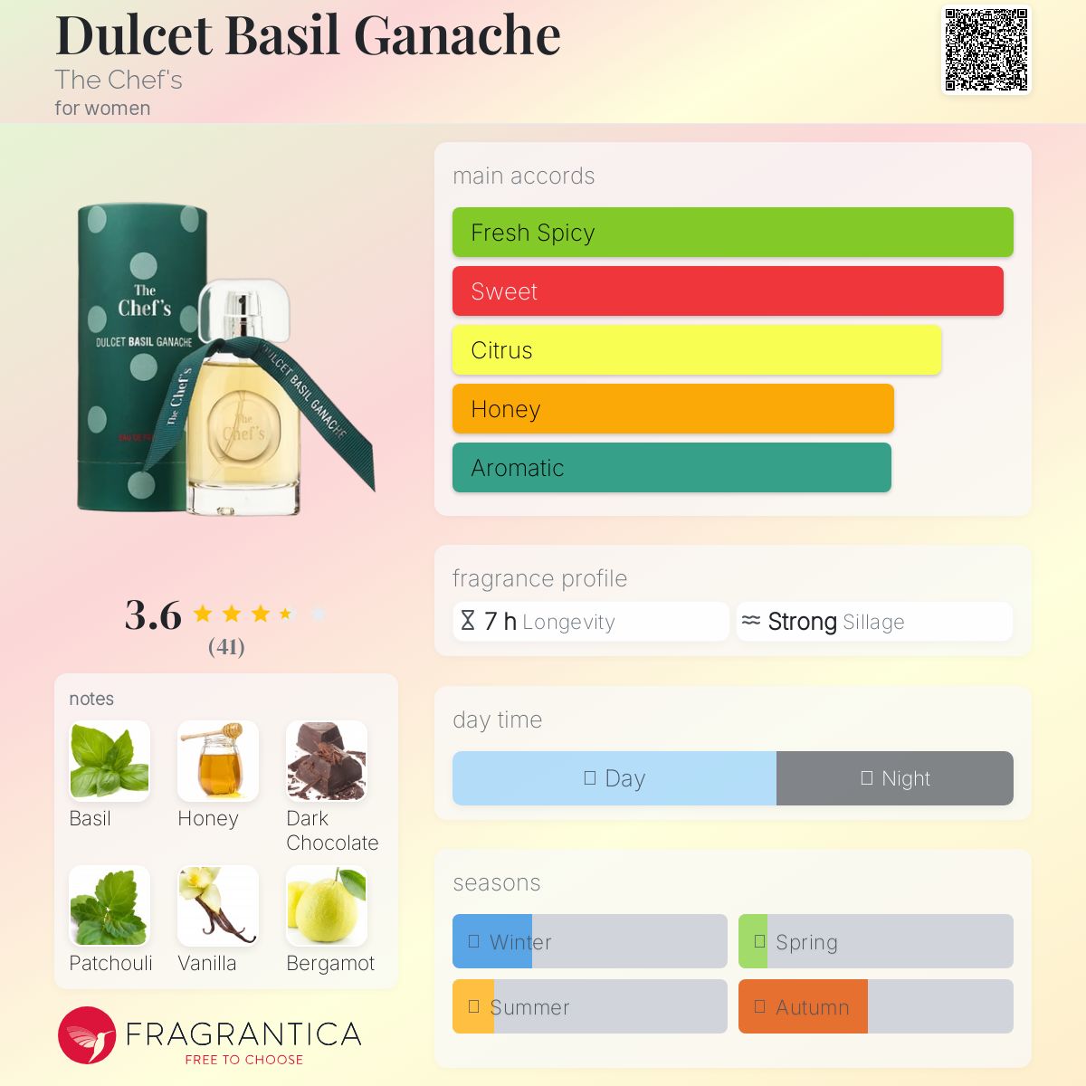 عطر ادکلن دلسِت بِیزِل گاناش د شفس - Dulcet Basil Ganache The Chef's - بررسی، قیمت و خرید