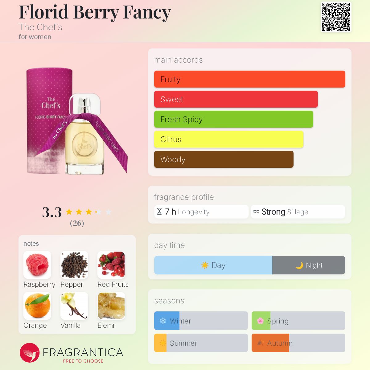عطر ادکلن فلورید بری فَنسی د شفز - Florid Berry Fancy The Chef's - بررسی، قیمت و خرید