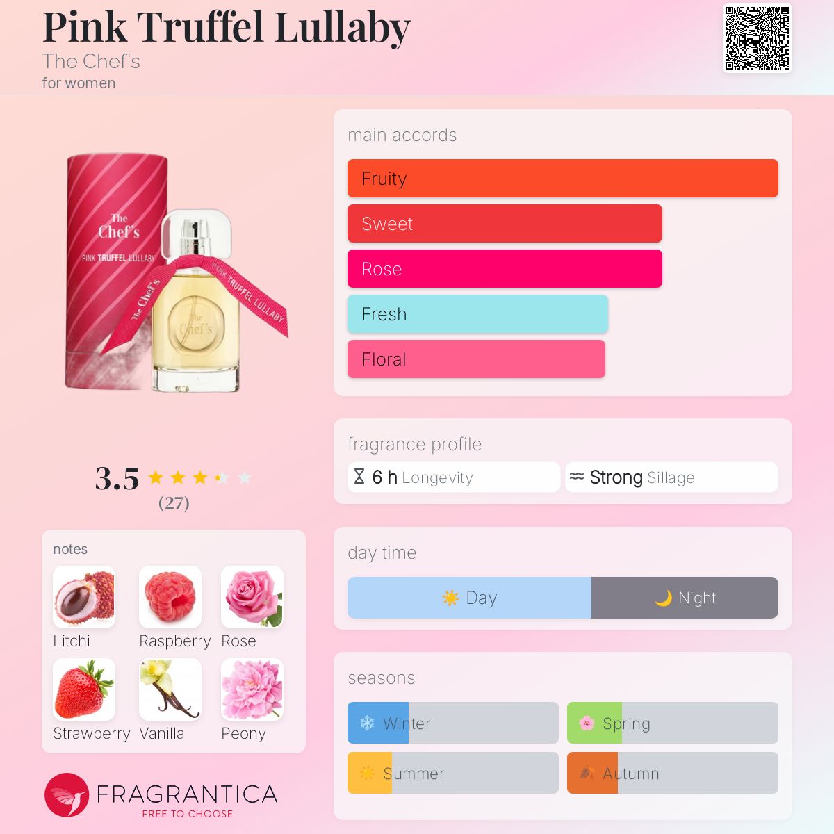 عطر ادکلن پینک ترافل لالابی د شفز - Pink Truffel Lullaby The Chef's - بررسی، قیمت و خرید