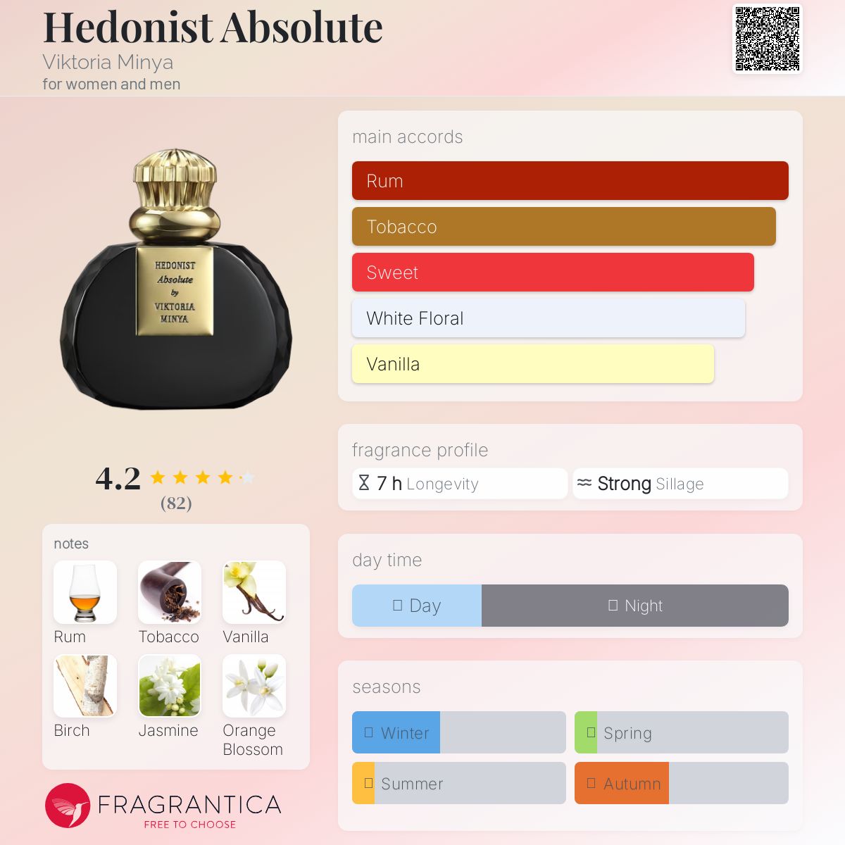 عطر ادکلن هیدونیست ابسولوت ویکتوریا مینیا - Hedonist Absolute Viktoria Minya - بررسی، قیمت و خرید