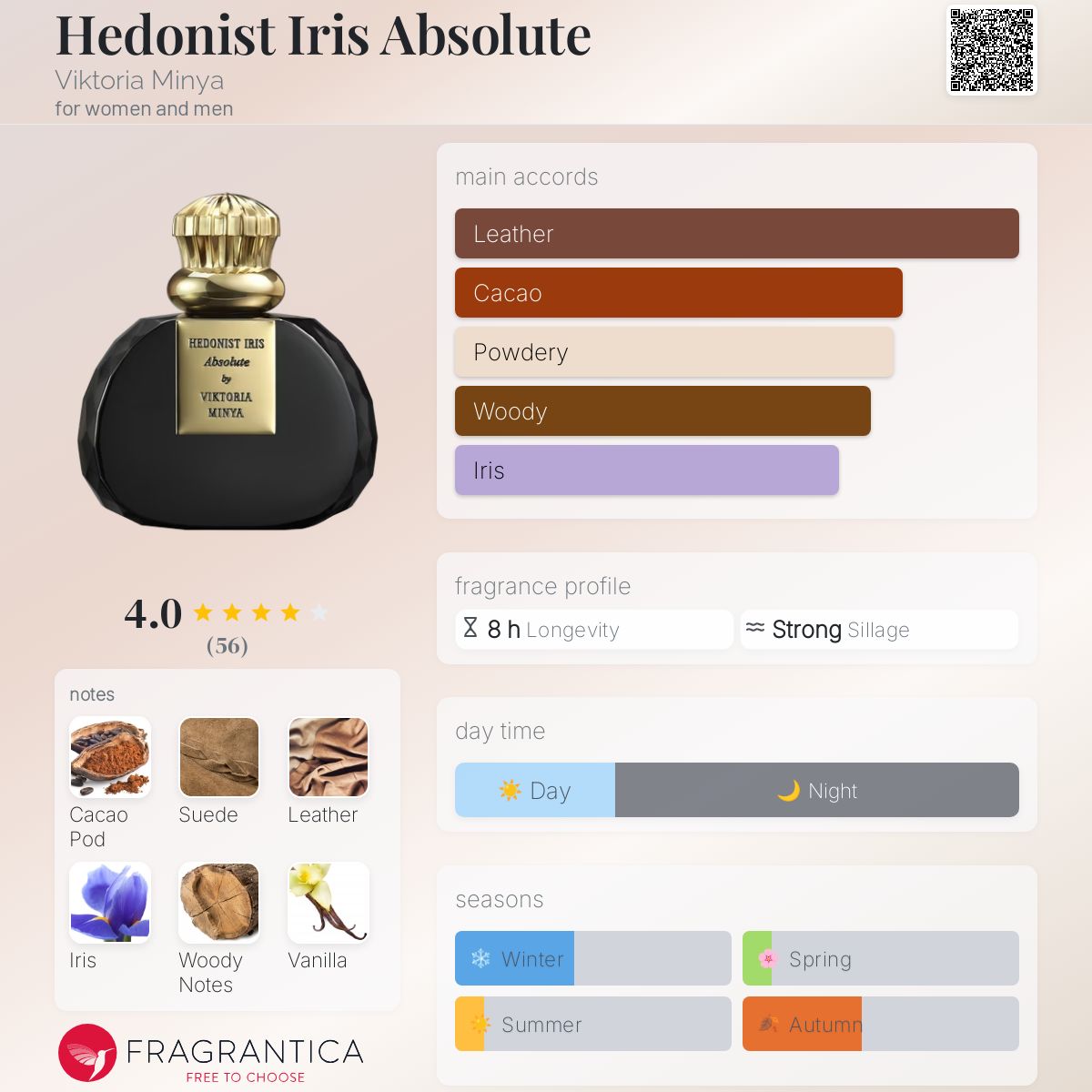 عطر ادکلن هیدونیست آیریس ابسولوت ویکتوریا مینیا - Hedonist Iris Absolute Viktoria Minya - بررسی، قیمت و خرید