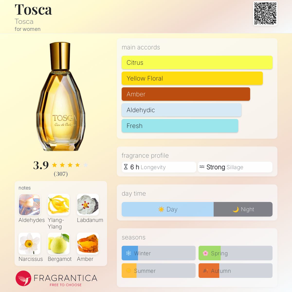 عطر ادکلن توسکا توسکا - Tosca Tosca - بررسی، قیمت و خرید