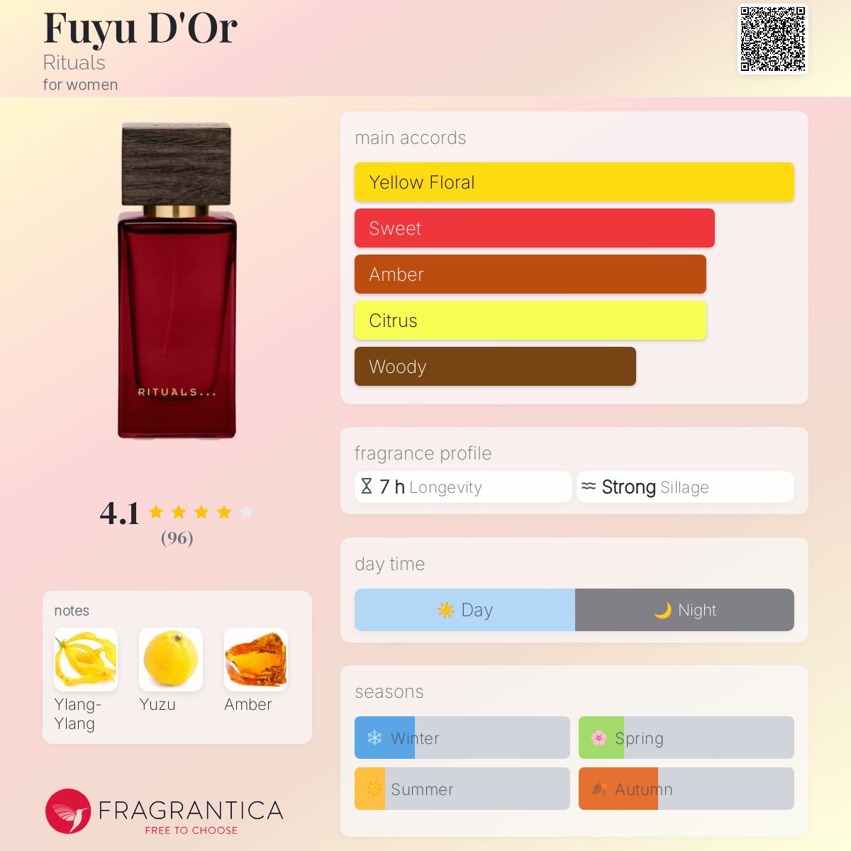 عطر ادکلن فیودور ریچوالز - Fuyu D'Or Rituals - بررسی، قیمت و خرید