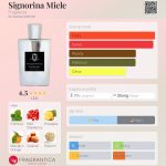 عطر ادکلن سینیورینا میله فراگرنزا - Signorina Miele Fragrenza - بررسی، قیمت و خرید