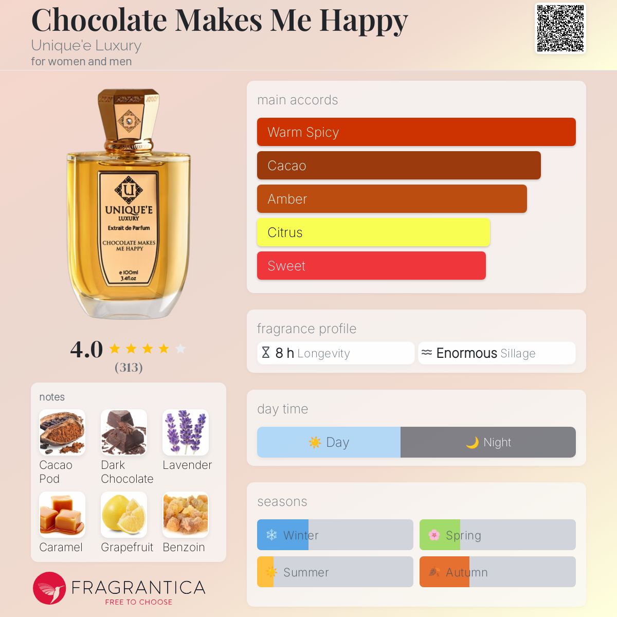 عطر ادکلن چاکلت میکس می هپی یونيک لوکس - Chocolate Makes Me Happy Unique'e Luxury - بررسی، قیمت و خرید