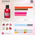 عطر ادکلن رد وود دسکوارد - Red Wood DSQUARED² - بررسی، قیمت و خرید