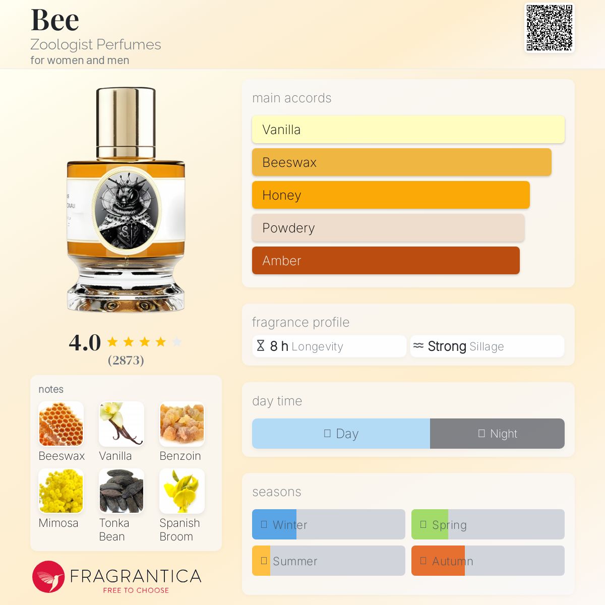 عطر ادکلن بی زولوژیست پرفیومز - Bee Zoologist Perfumes - بررسی، قیمت و خرید