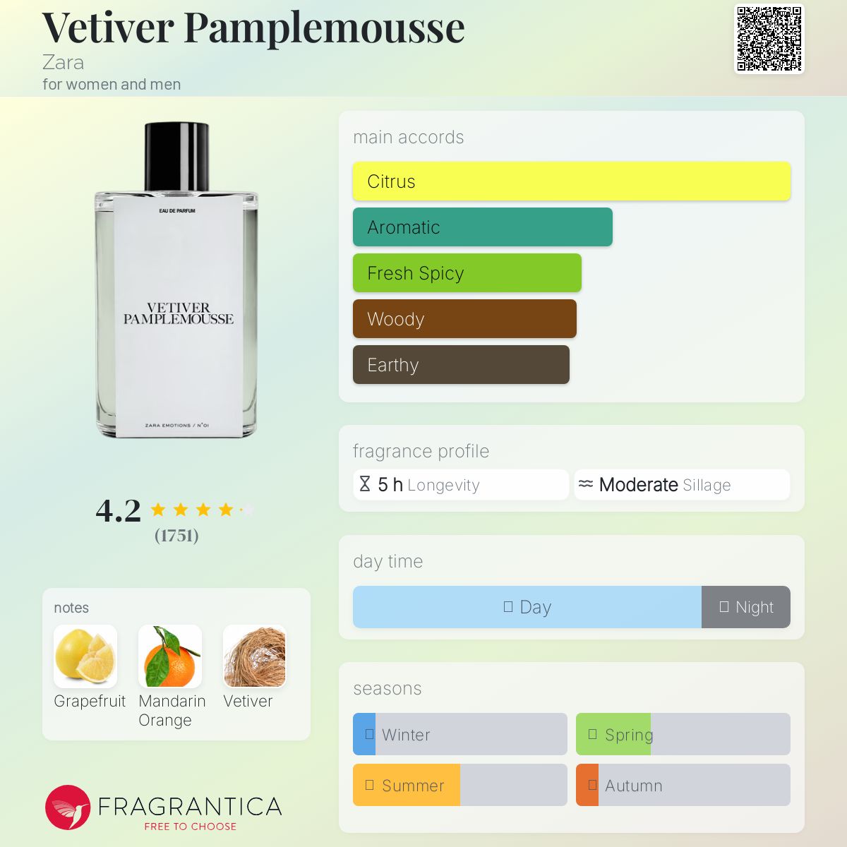 عطر ادکلن وتیور پمپل موس زارا - Vetiver Pamplemousse Zara - بررسی، قیمت و خرید
