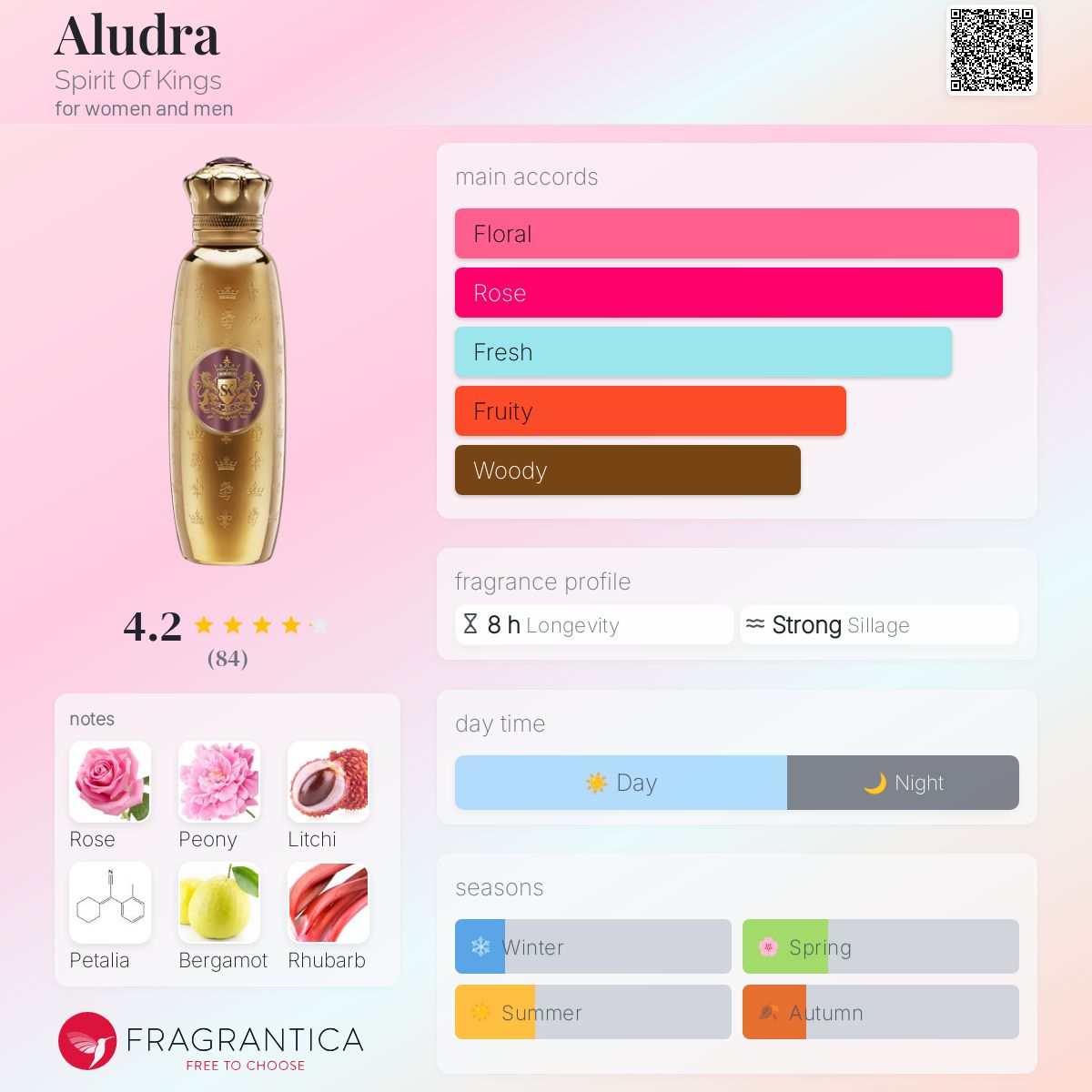 عطر ادکلن آلودرا اسپیریت آو کینگز - Aludra Spirit Of Kings - بررسی، قیمت و خرید