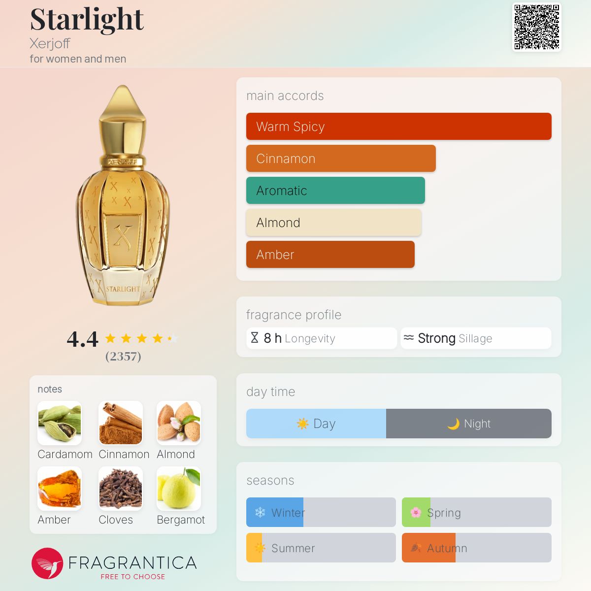 عطر ادکلن استارلایت زرجوف - Starlight Xerjoff - بررسی، قیمت و خرید