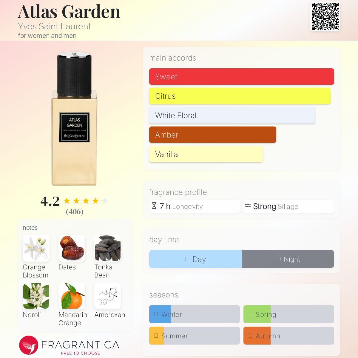 عطر ادکلن اطلس گاردن ایو سن لوران - Atlas Garden Yves Saint Laurent - بررسی، قیمت و خرید