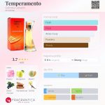 عطر ادکلن تمپرمنتو گابریلا ساباتینی - Temperamento Gabriela Sabatini - بررسی، قیمت و خرید