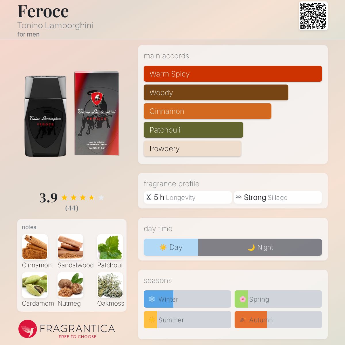 عطر ادکلن فروچی تونینو لامبورگینی - Feroce Tonino Lamborghini - بررسی، قیمت و خرید