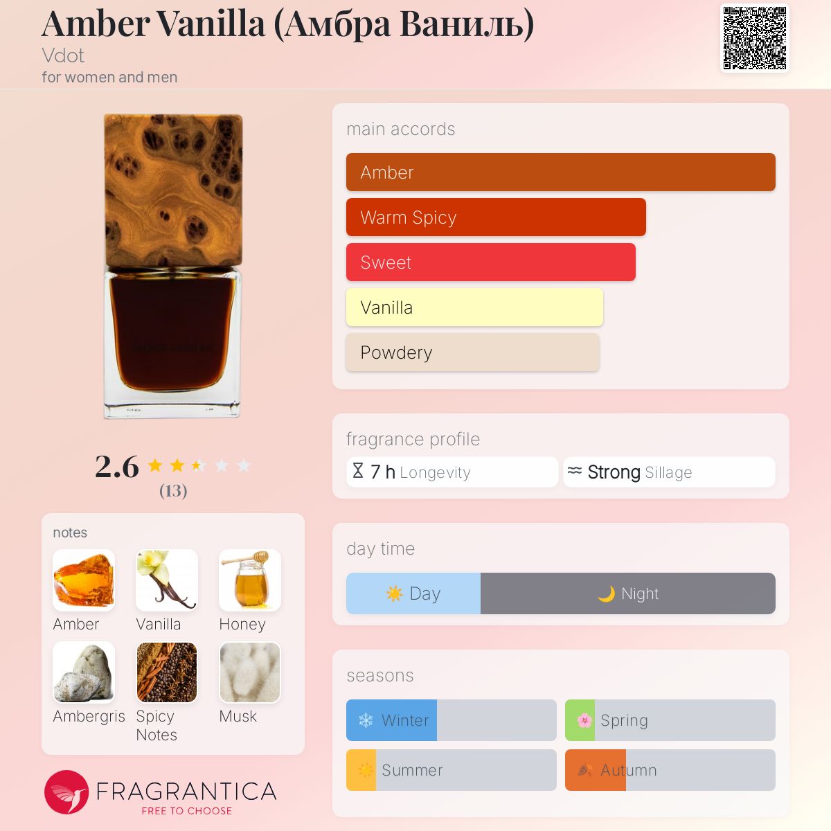 عطر ادکلن اآمبر وانیل وی دات - Amber Vanilla (Амбра Ваниль) Vdot - بررسی، قیمت و خرید