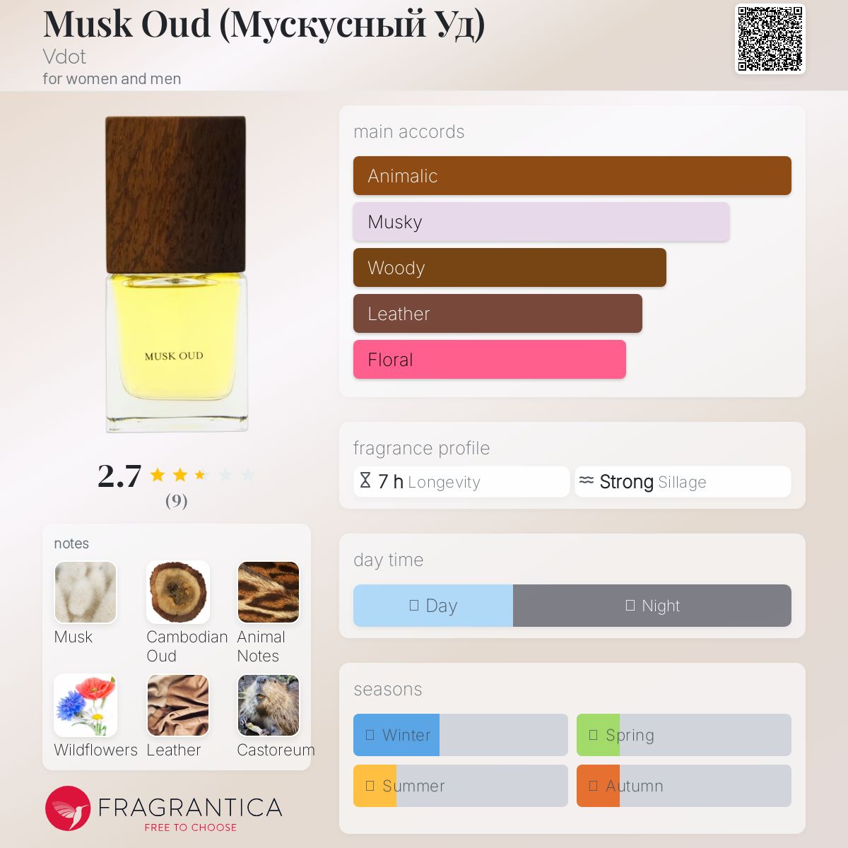 عطر ادکلن ماسک عود وی دات - Musk Oud (Мускусный Уд) Vdot - بررسی، قیمت و خرید