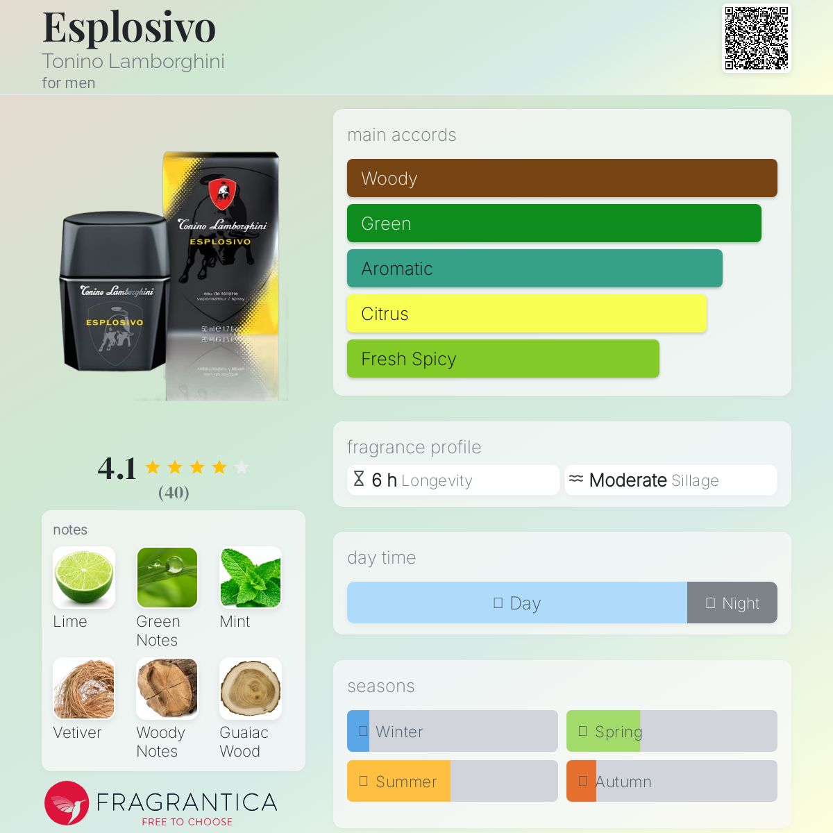 عطر ادکلن اسپلوزیوو تونینو لامبورگینی - Esplosivo Tonino Lamborghini - بررسی، قیمت و خرید