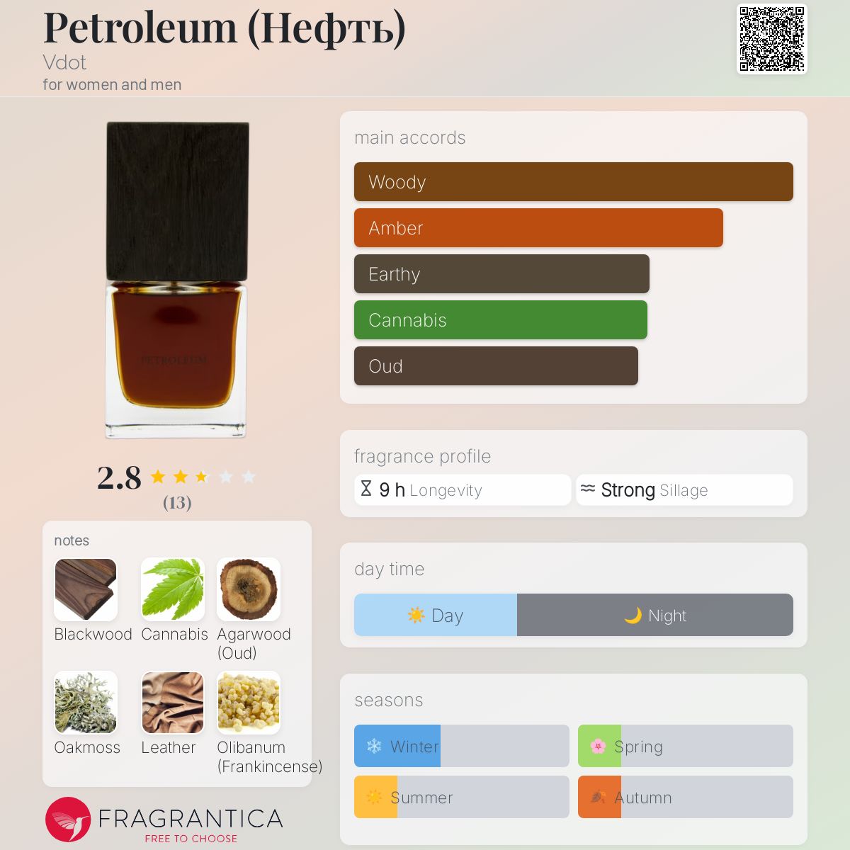 عطر ادکلن پترولیوم وی دات - Petroleum (Нефть) Vdot - بررسی، قیمت و خرید