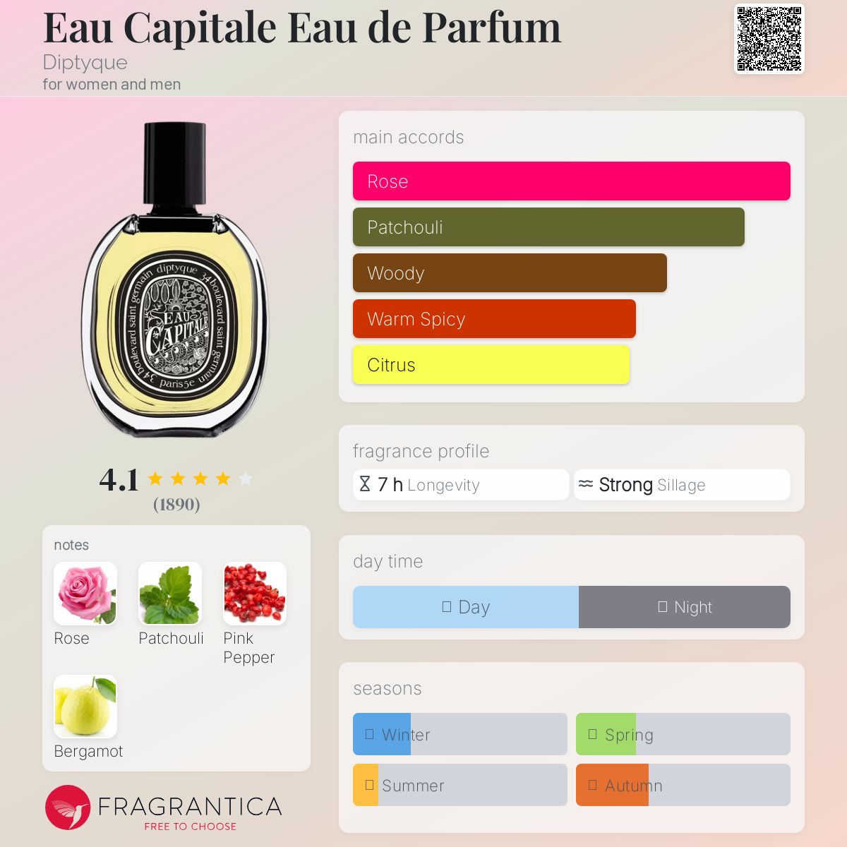 عطر ادکلن او کپیتال او دو پرفیوم دیپتیک - Eau Capitale Eau de Parfum Diptyque - بررسی، قیمت و خرید