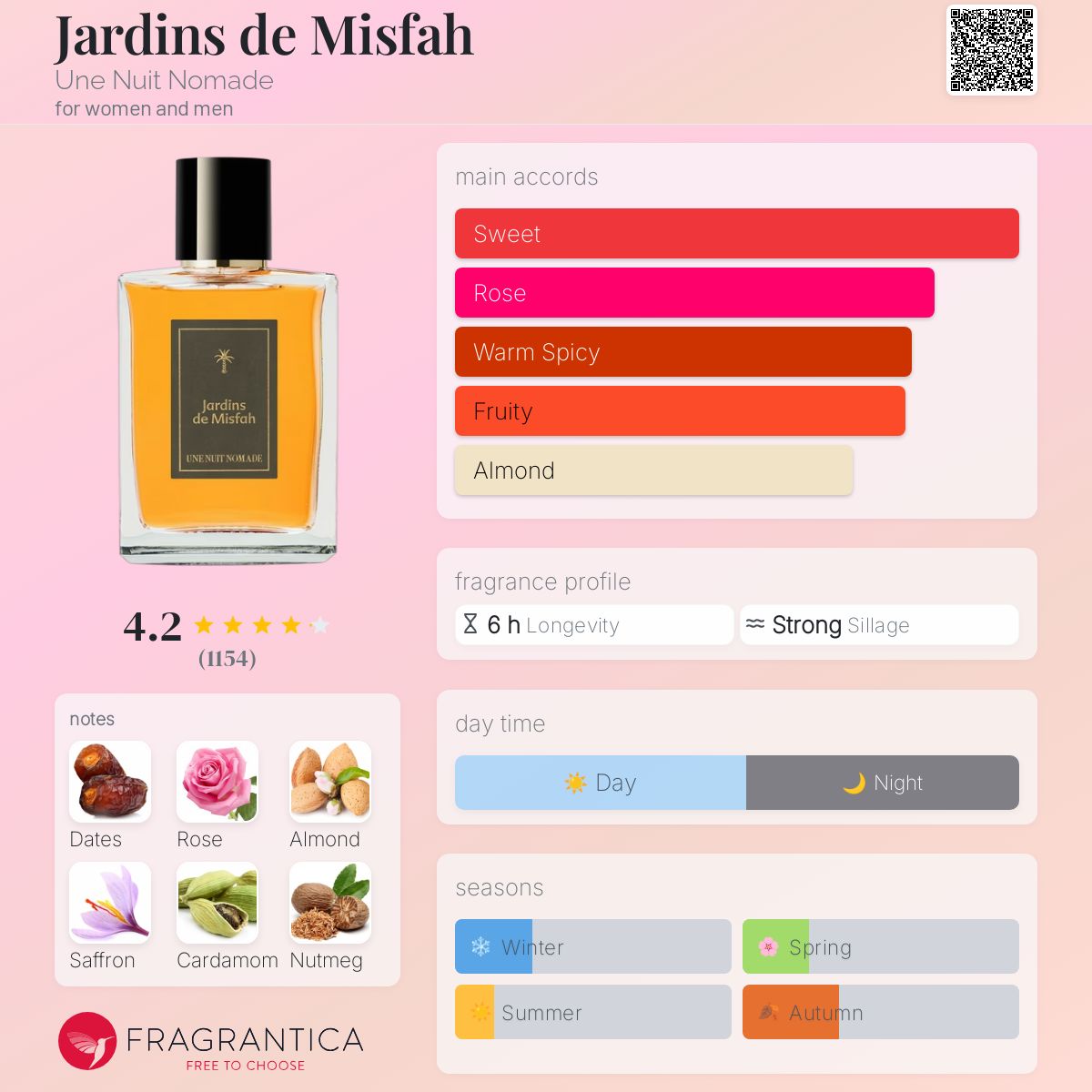 عطر ادکلن جاردینز د میسفه اون نویت نوماد - Jardins de Misfah Une Nuit Nomade - بررسی، قیمت و خرید