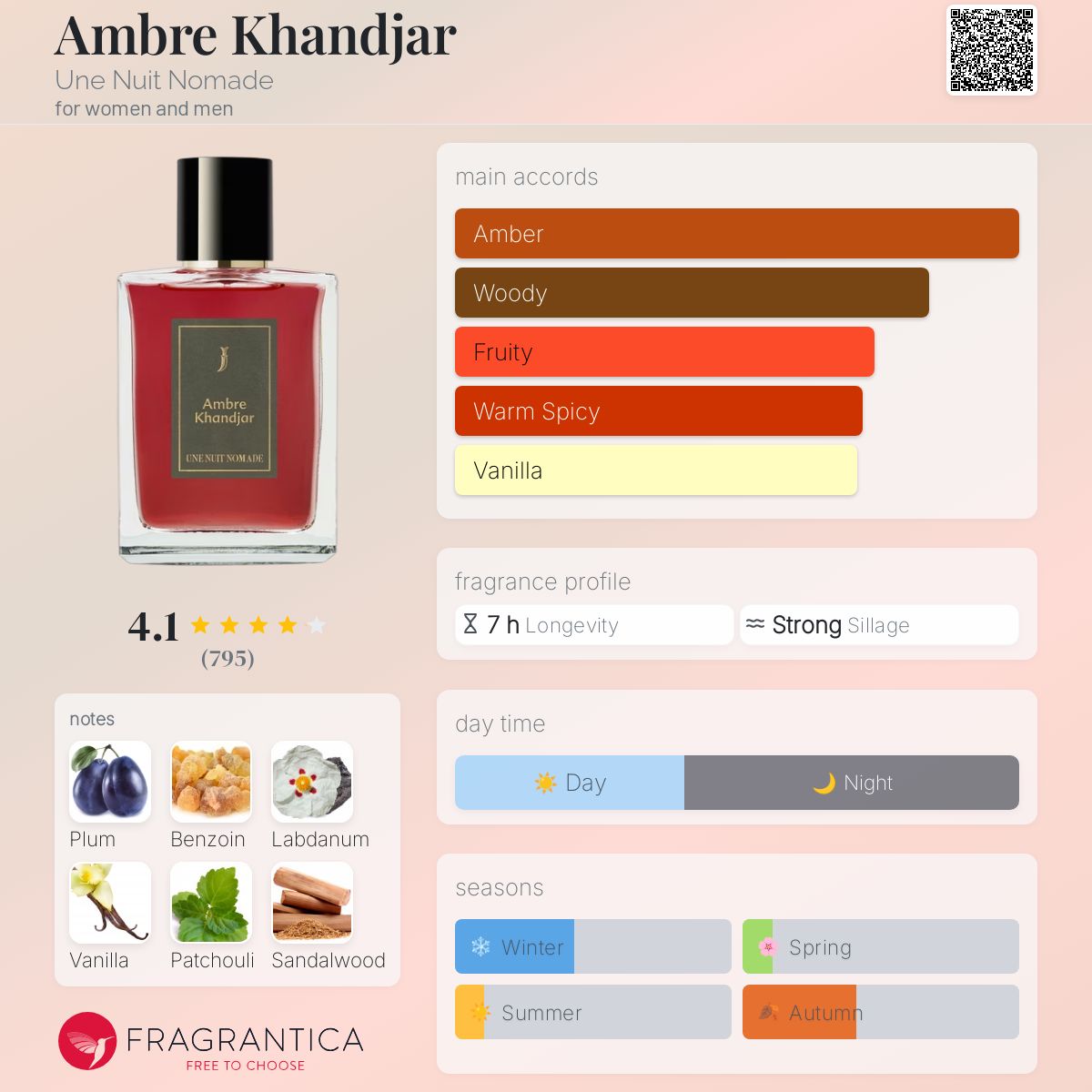 عطر ادکلن امبر خنجر اونه نویی نوماد - Ambre Khandjar Une Nuit Nomade - بررسی، قیمت و خرید