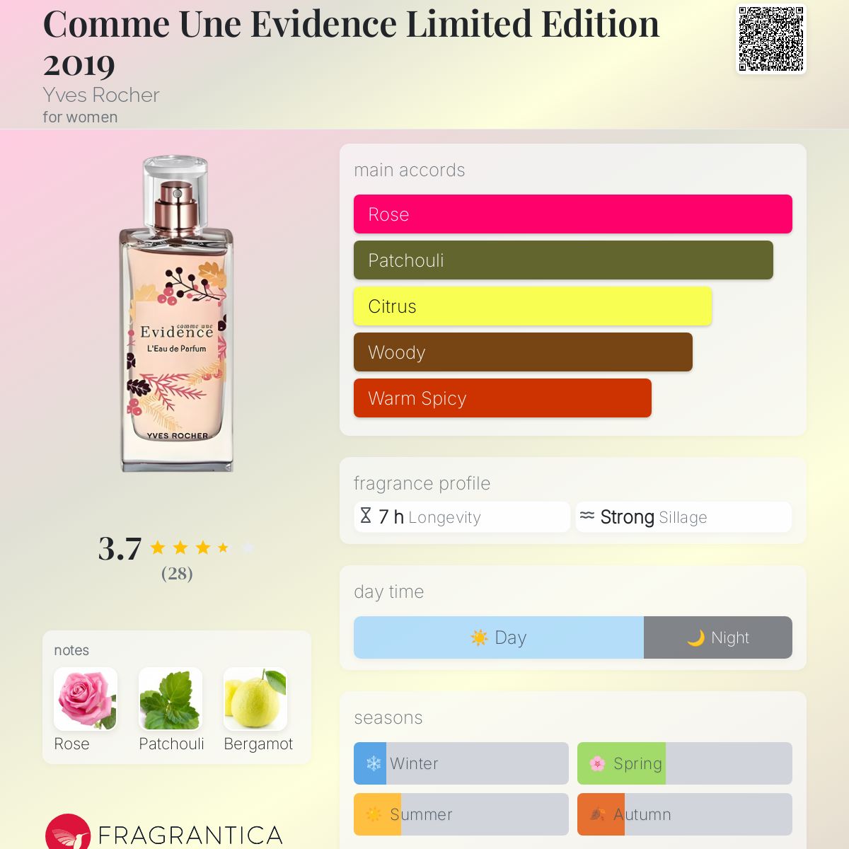 عطر ادکلن کام اون اویدنس لیمیتد ادیشن دو هزار و نوزده ایو روشه - Comme Une Evidence Limited Edition 2019 Yves Rocher - بررسی، قیمت و خرید
