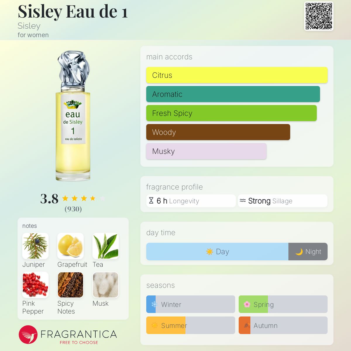 عطر ادکلن سیسلی او دو وان سیسلی - Sisley Eau de 1 Sisley - بررسی، قیمت و خرید