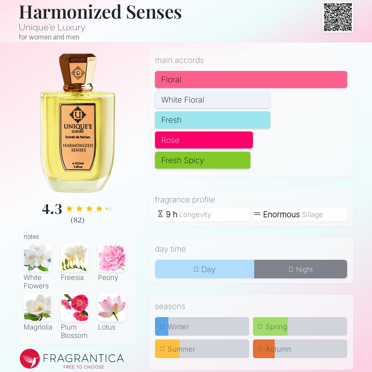 عطر ادکلن هارمونایزد سنسز یونیک لاکچری - Harmonized Senses Unique'e Luxury - بررسی، قیمت و خرید
