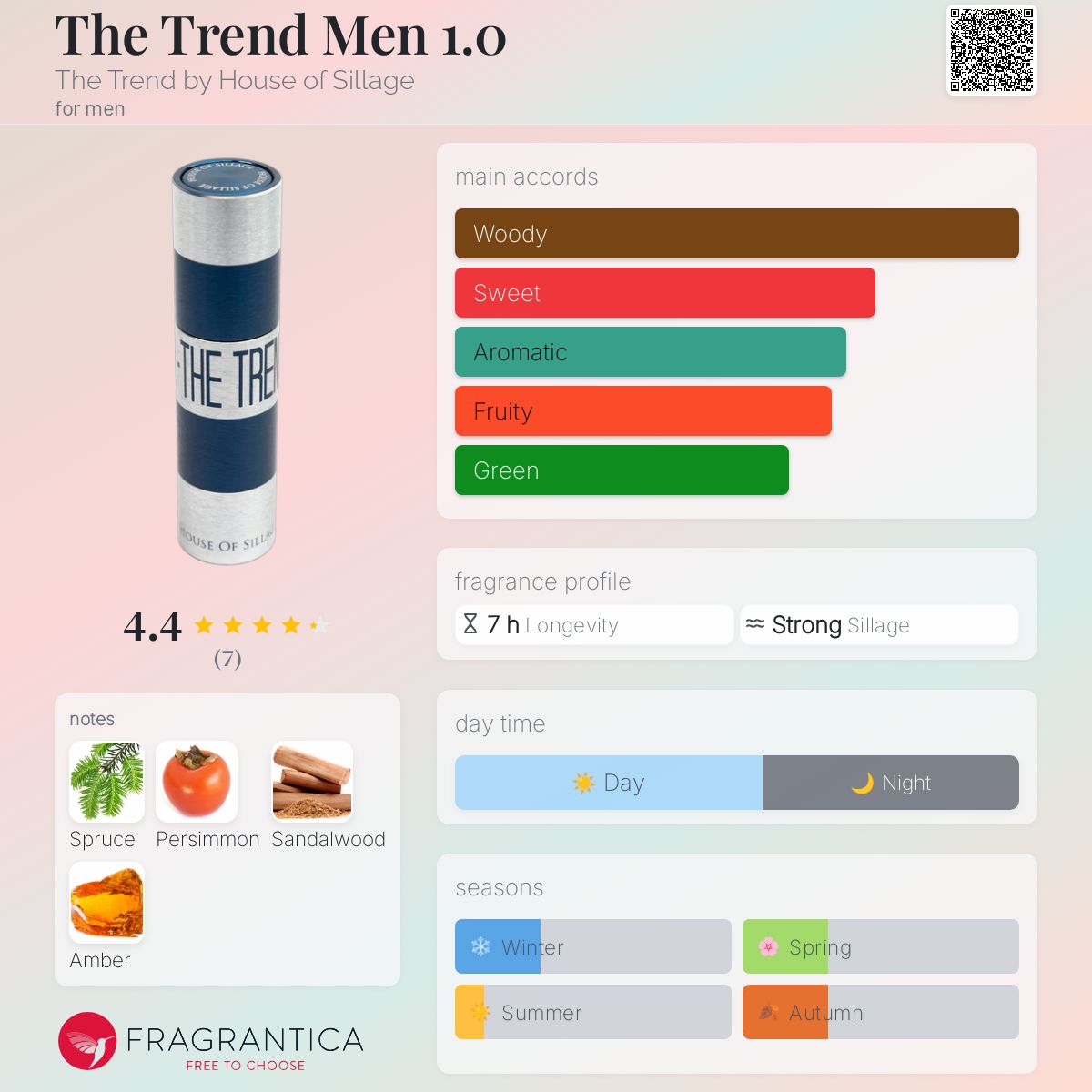 عطر ادکلن د ترند من ۱.۰ د ترند بای هاوس آو سیلیج - The Trend Men 1.0 The Trend by House of Sillage - بررسی، قیمت و خرید