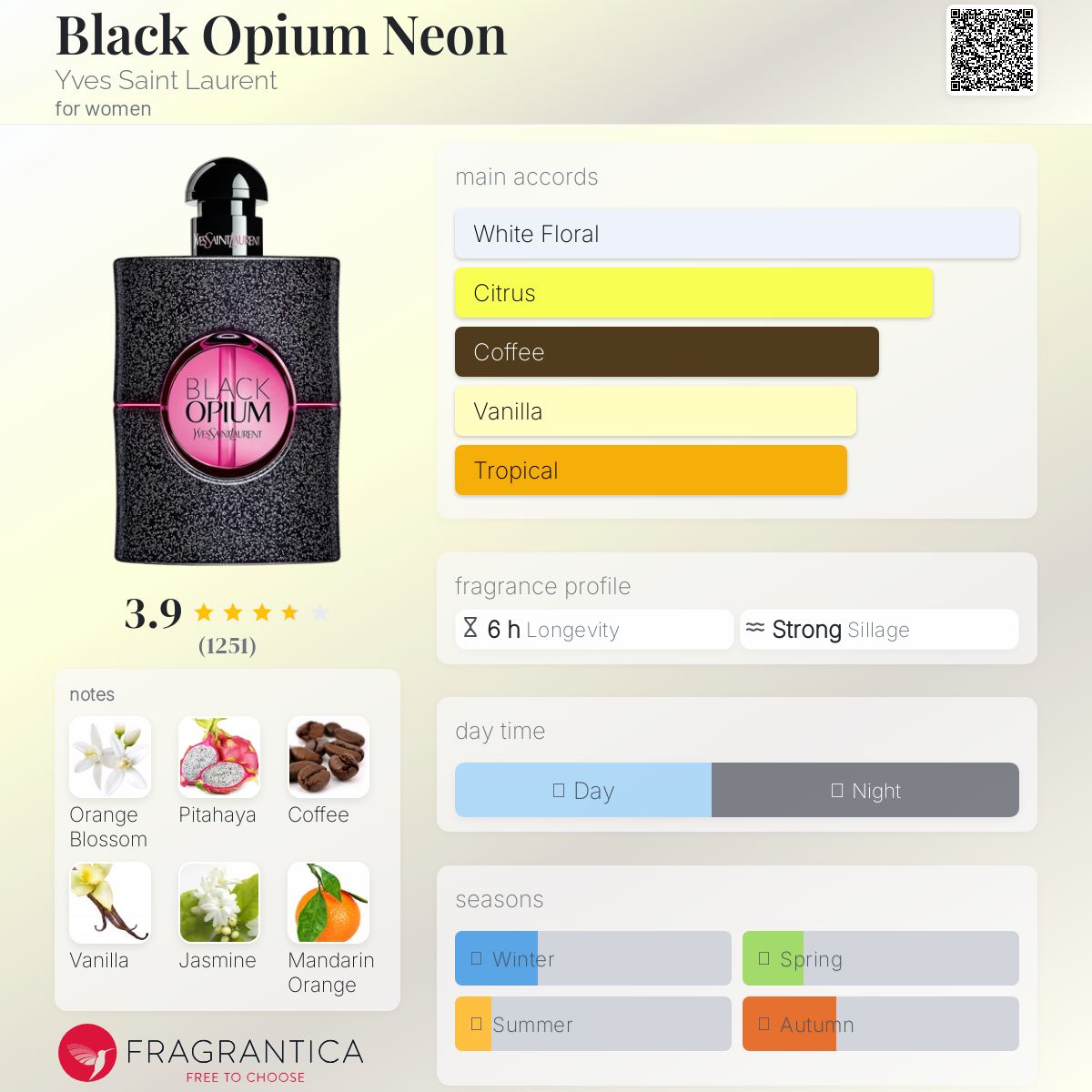 عطر ادکلن بلک اوپیوم نئون ایو سن لوران - Black Opium Neon Yves Saint Laurent - بررسی، قیمت و خرید