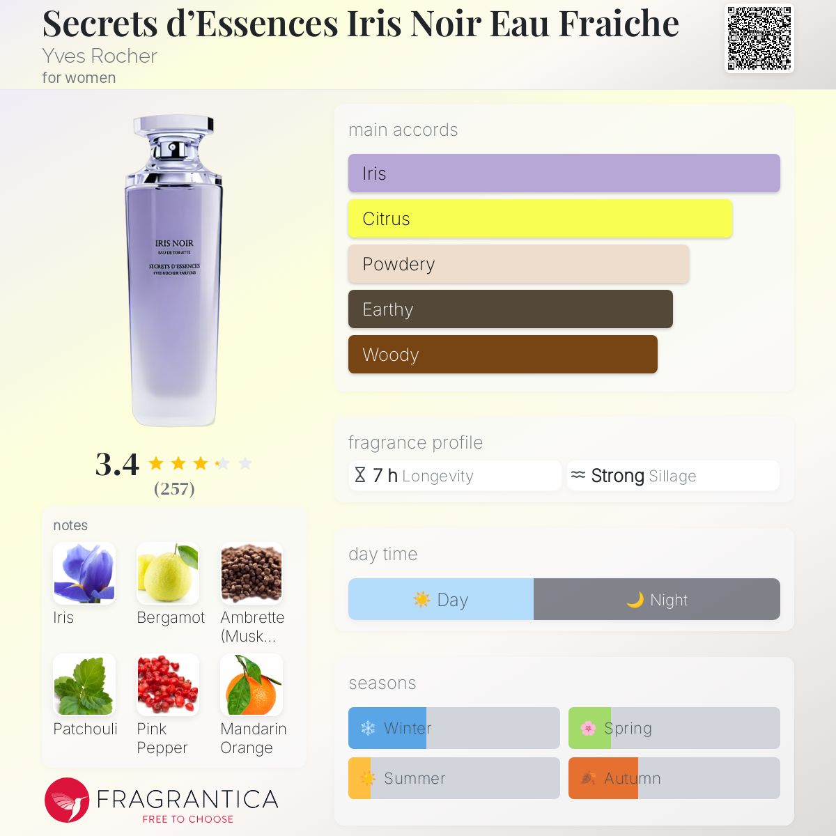عطر ادکلن سیگرت دِ اِسانس آیریس نوآر اِئو فِرَش ایو روشه - Secrets d’Essences Iris Noir Eau Fraiche Yves Rocher - بررسی، قیمت و خرید