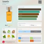 عطر ادکلن آزوره اِستِه لادِر - Azurée Estée Lauder - بررسی، قیمت و خرید