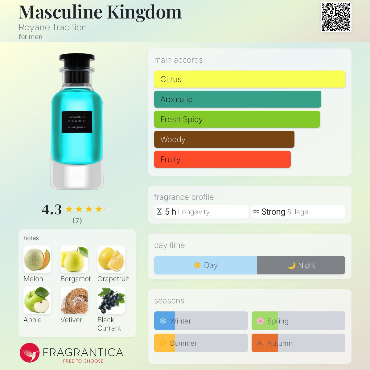 عطر ادکلن مَسکولین کینگدُم رییَن ترادی‌شن - Masculine Kingdom Reyane Tradition - بررسی، قیمت و خرید