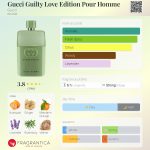 عطر ادکلن گوچی گیلتی لاو ادیشن پور هوم گوچی - Gucci Guilty Love Edition Pour Homme Gucci - بررسی، قیمت و خرید