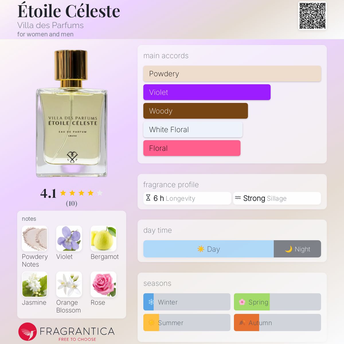 عطر ادکلن اتوال سلست ویلا د پغفوم - Étoile Céleste Villa des Parfums - بررسی، قیمت و خرید