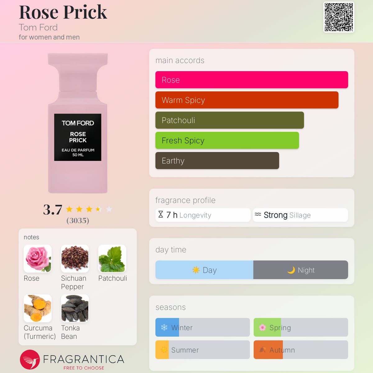 عطر ادکلن روز پریک تام فورد - Rose Prick Tom Ford - بررسی، قیمت و خرید
