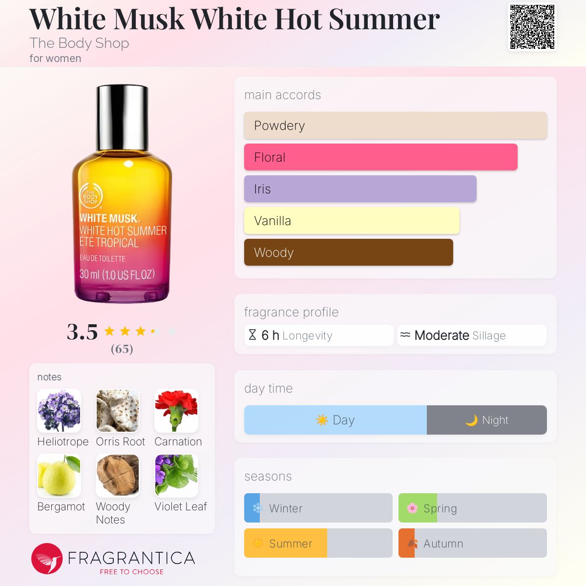 عطر ادکلن وایت ماسک وایت هات سامر دِ بادی شاپ - White Musk White Hot Summer The Body Shop - بررسی، قیمت و خرید