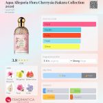 عطر ادکلن آکوا الیگوریا فلورا چریشیا گرلن - Aqua Allegoria Flora Cherrysia (Sakura Collection 2020) Guerlain - بررسی، قیمت و خرید